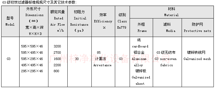G3等级双面?；ね迨匠跣Ч似鞴娓癯叽缤? width=