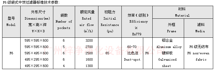 F6袋式中效过滤器技术参数：主要介绍尺寸、风量、阻力、材料。