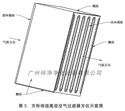 方形核级高效空气过滤器方位示意图 方形核级高效空气过滤器方位示意图