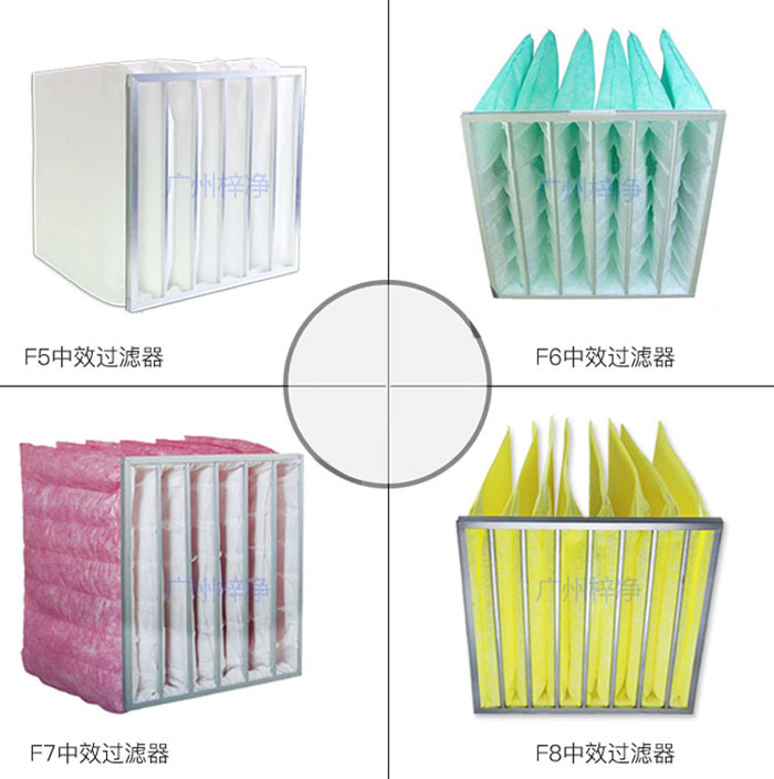 中效空气过滤器能滤除的颗粒物外，还能过滤更细小的颗粒，如0.5微米以上的尘埃。